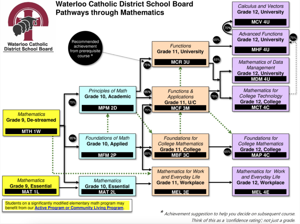 Bc Math Pathways Mathematics - St. Benedict C.S.S.